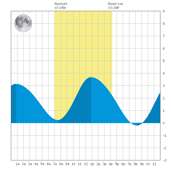 Pleasant Bay tide chart for Tuesday, December 26, 2023