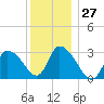 Pleasant Bay tide chart for Wednesday, December 27, 2023