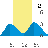 Pleasant Bay tide chart for Saturday, December 2, 2023