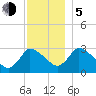 Pleasant Bay tide chart for Tuesday, December 5, 2023