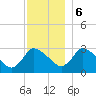 Pleasant Bay tide chart for Wednesday, December 6, 2023