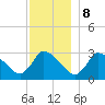 Pleasant Bay tide chart for Friday, December 8, 2023
