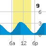 Pleasant Bay tide chart for Saturday, December 9, 2023