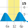 Pleasant Bay tide chart for Monday, January 15, 2024
