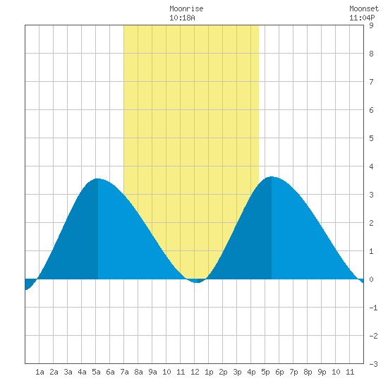Pleasant Bay tide chart for Tuesday, January 16, 2024