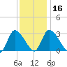Pleasant Bay tide chart for Tuesday, January 16, 2024