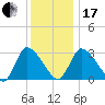 Pleasant Bay tide chart for Wednesday, January 17, 2024