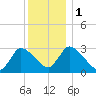 Pleasant Bay tide chart for Monday, January 1, 2024