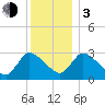 Pleasant Bay tide chart for Wednesday, January 3, 2024