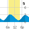 Pleasant Bay tide chart for Friday, January 5, 2024