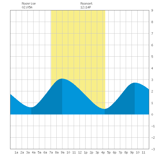 Pleasant Bay tide chart for Saturday, January 6, 2024