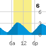 Pleasant Bay tide chart for Saturday, January 6, 2024