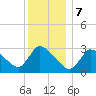Pleasant Bay tide chart for Sunday, January 7, 2024