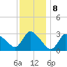 Pleasant Bay tide chart for Monday, January 8, 2024