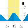 Pleasant Bay tide chart for Tuesday, January 9, 2024
