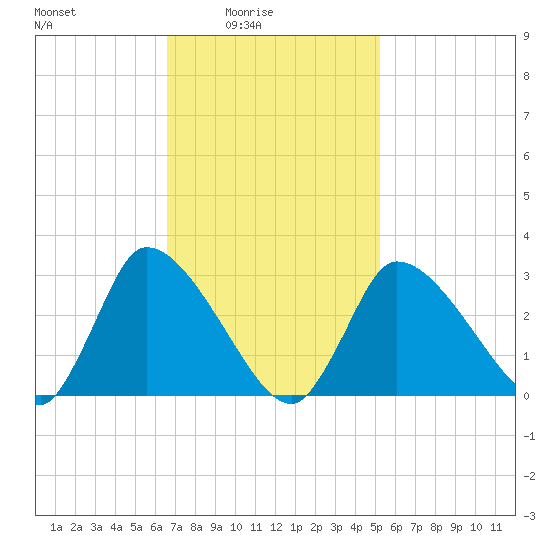 Pleasant Bay tide chart for Thursday, February 15, 2024