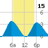 Pleasant Bay tide chart for Thursday, February 15, 2024