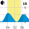 Pleasant Bay tide chart for Friday, February 16, 2024