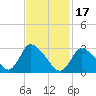 Pleasant Bay tide chart for Saturday, February 17, 2024