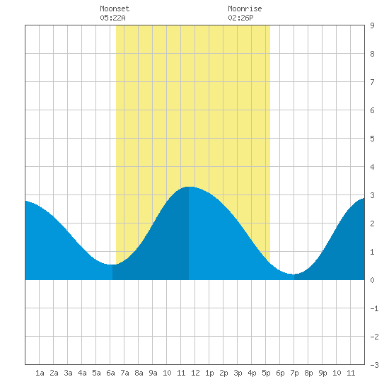 Pleasant Bay tide chart for Wednesday, February 21, 2024