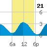 Pleasant Bay tide chart for Wednesday, February 21, 2024
