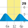 Pleasant Bay tide chart for Thursday, February 29, 2024