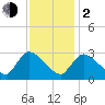 Pleasant Bay tide chart for Friday, February 2, 2024