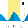 Pleasant Bay tide chart for Thursday, February 8, 2024