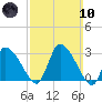 Pleasant Bay tide chart for Sunday, March 10, 2024