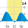 Pleasant Bay tide chart for Thursday, March 14, 2024