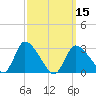 Pleasant Bay tide chart for Friday, March 15, 2024