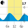 Pleasant Bay tide chart for Sunday, March 17, 2024