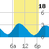 Pleasant Bay tide chart for Monday, March 18, 2024