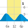 Pleasant Bay tide chart for Friday, March 1, 2024
