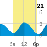 Pleasant Bay tide chart for Thursday, March 21, 2024
