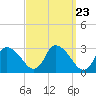 Pleasant Bay tide chart for Saturday, March 23, 2024