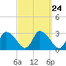 Pleasant Bay tide chart for Sunday, March 24, 2024
