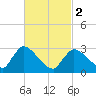 Pleasant Bay tide chart for Saturday, March 2, 2024