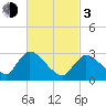 Pleasant Bay tide chart for Sunday, March 3, 2024