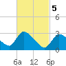 Pleasant Bay tide chart for Tuesday, March 5, 2024