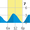 Pleasant Bay tide chart for Thursday, March 7, 2024