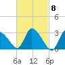 Pleasant Bay tide chart for Friday, March 8, 2024