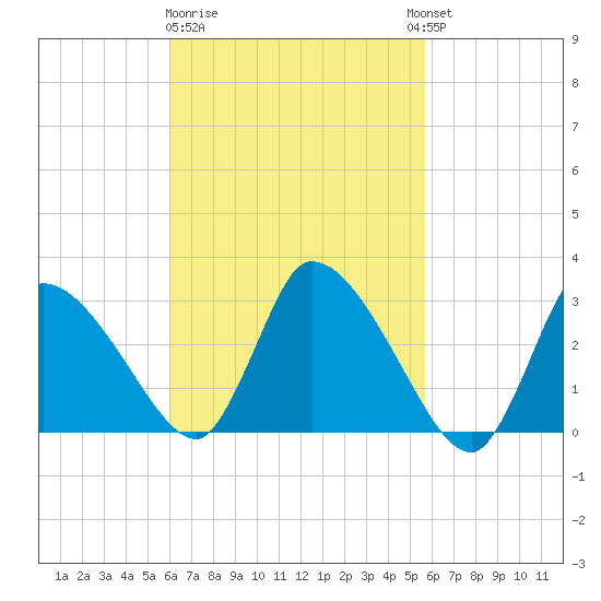 Pleasant Bay tide chart for Saturday, March 9, 2024