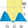 Pleasant Bay tide chart for Thursday, April 11, 2024