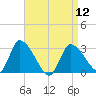 Pleasant Bay tide chart for Friday, April 12, 2024