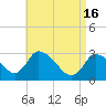 Pleasant Bay tide chart for Tuesday, April 16, 2024