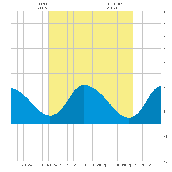 Pleasant Bay tide chart for Friday, April 19, 2024
