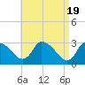 Pleasant Bay tide chart for Friday, April 19, 2024
