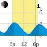Pleasant Bay tide chart for Monday, April 1, 2024