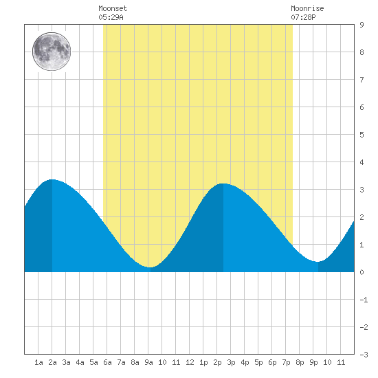 Pleasant Bay tide chart for Tuesday, April 23, 2024